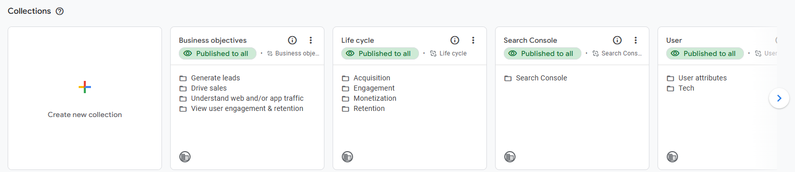 GA4 Library showing existing collections including Life cycle