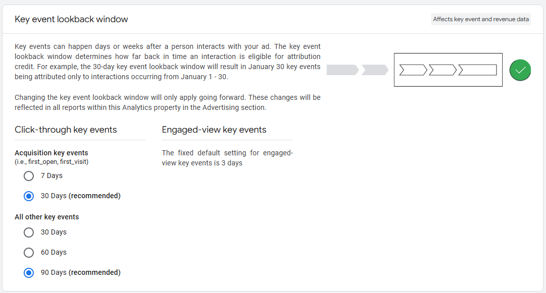 GA4 Attribution settings showing the Key event lookback window options for Acquisition key events and All other key events