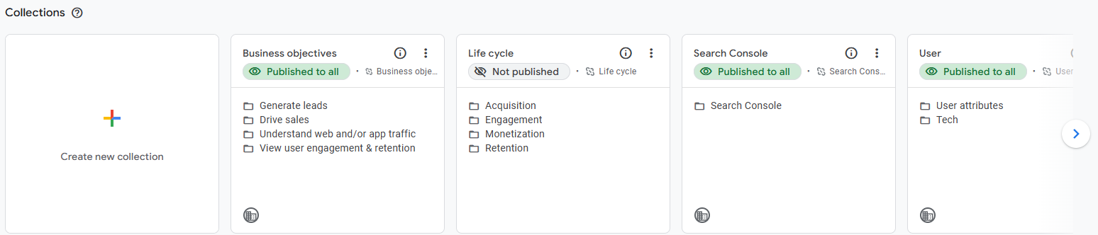 GA4 Library showing available report collections that can be added and reordered