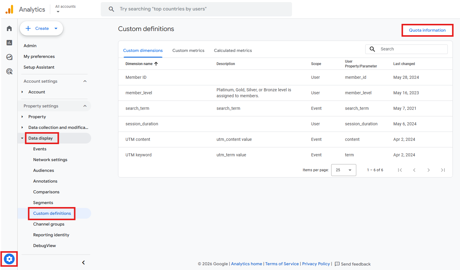 GA4 Custom definitions page showing the Quota information panel with event, user, and item-scoped dimension slots used and available
