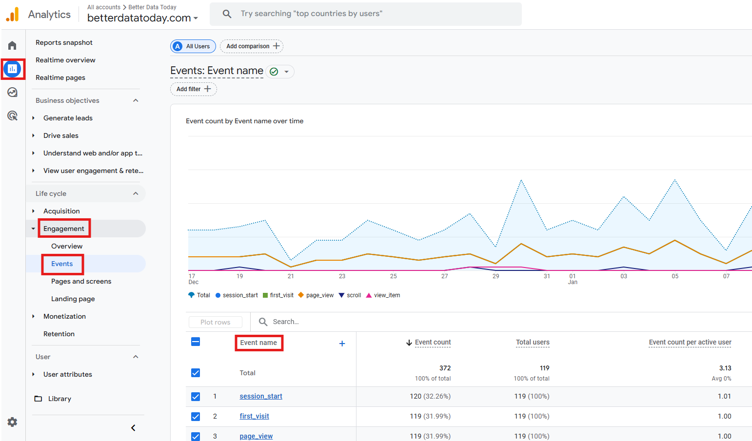 GA4 Reports section showing the Engagement Events report with menu_click event selected