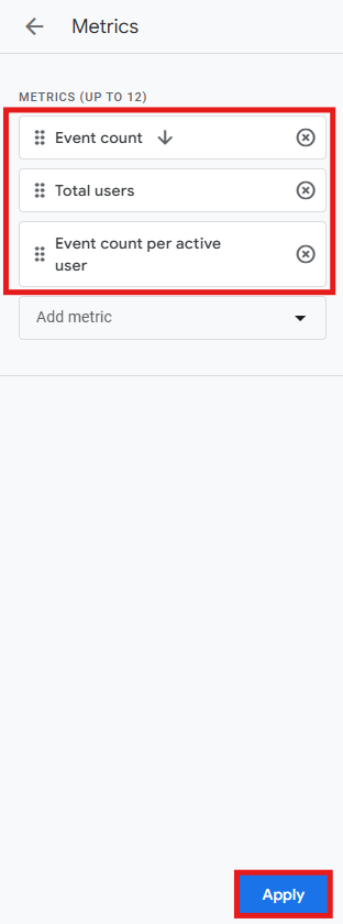 GA4 Metrics panel showing Event count, Total users, and Event count per active user selected