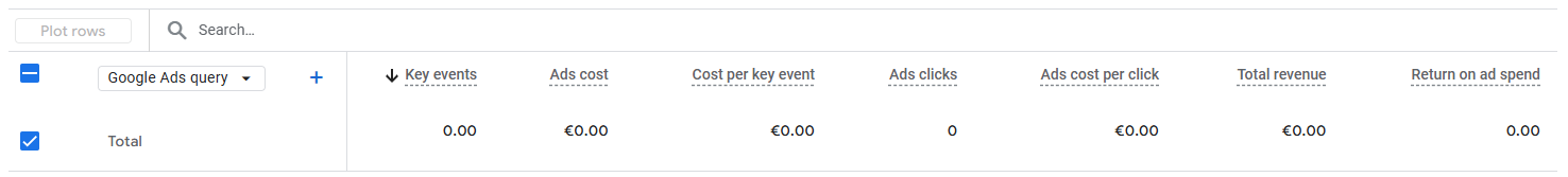 Google Ads query report showing search terms alongside key metrics