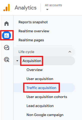 GA4 Reports menu showing the path to Traffic acquisition under Acquisition