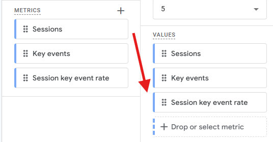 Dragging Sessions, Key events, and Session key event rate metrics into the Values drop zone