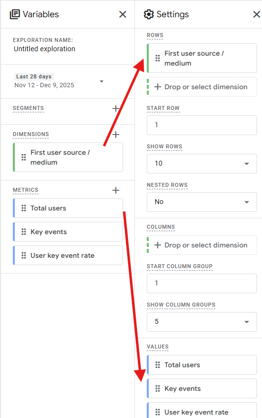 First user source/medium in Rows and metrics in Values in the exploration canvas