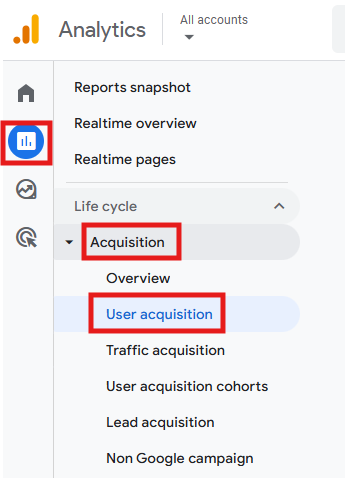 User Acquisition report in GA4 showing the Acquisition menu