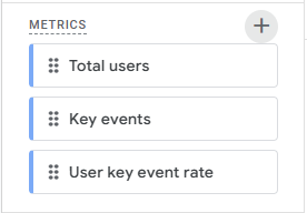 Metrics search dialog with Total users, Key events, and User key event rate selected