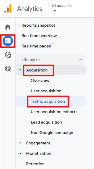 GA4 Reports menu showing the path to Traffic Acquisition