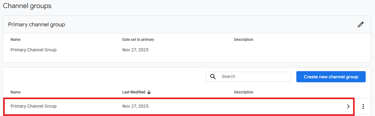 GA4 Channel groups page showing the Default Channel Group option