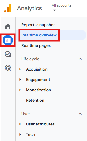 GA4 Reports menu with Realtime overview highlighted